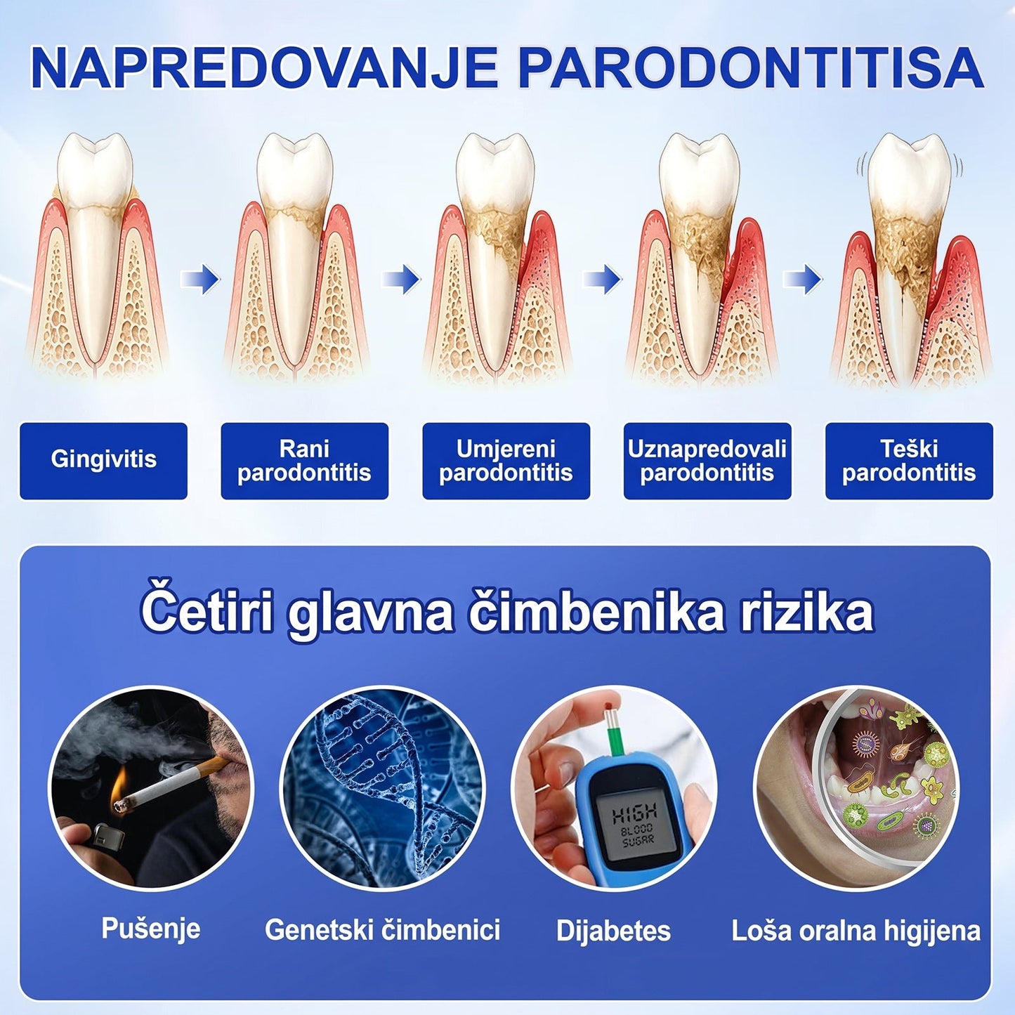 Evolvion® 🦷GumRevive gel za obnovu parodonta🍒