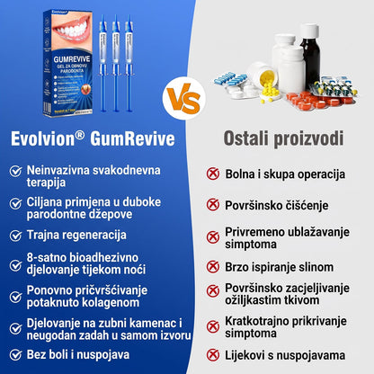 Evolvion® 🦷GumRevive gel za obnovu parodonta🍒
