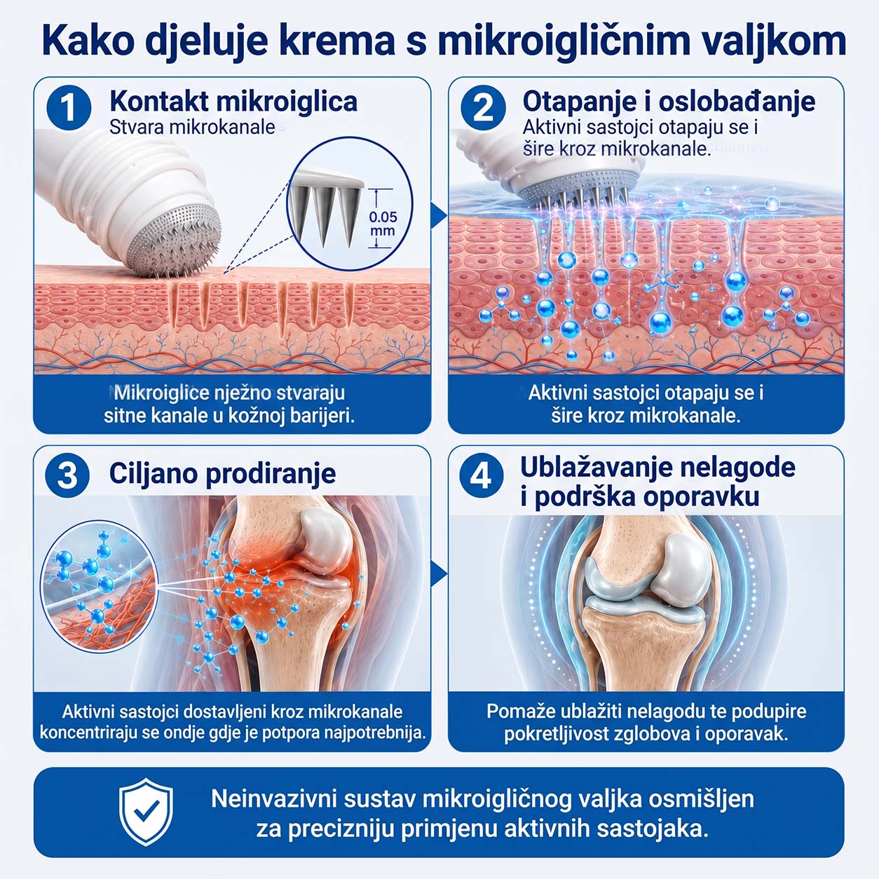𝗜𝐅𝙈𝗔𝑮𝗜𝐂® 💠𝟬,𝟬𝟱 𝐦𝐦 𝒛𝒂 𝒛𝒈𝒍𝒐𝒃𝒐𝒗𝒆 & 𝒌𝒐𝒔𝒕𝒊 𝑴𝒊𝒌𝒓𝒐𝒊𝒈𝒍𝒆𝒏𝒂 𝑹𝒐𝒍𝒍𝒆𝒓🪴