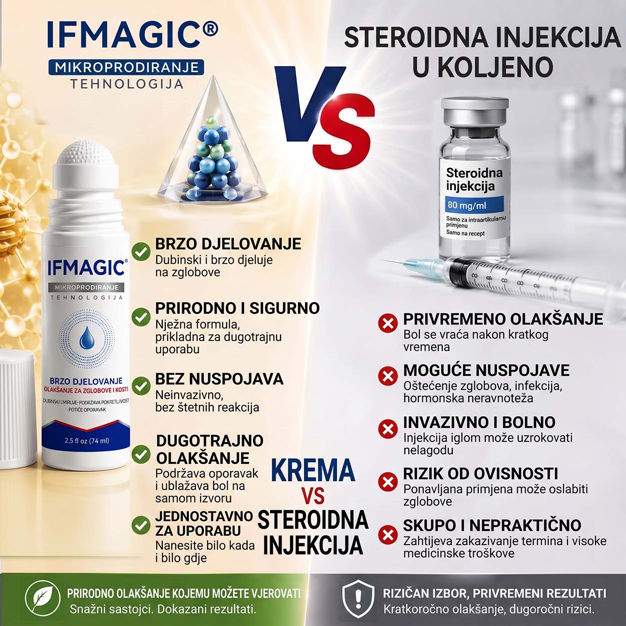 𝗜𝐅𝙈𝗔𝑮𝗜𝐂® 💠𝟬,𝟬𝟱 𝐦𝐦 𝒛𝒂 𝒛𝒈𝒍𝒐𝒃𝒐𝒗𝒆 & 𝒌𝒐𝒔𝒕𝒊 𝑴𝒊𝒌𝒓𝒐𝒊𝒈𝒍𝒆𝒏𝒂 𝑹𝒐𝒍𝒍𝒆𝒓🪴